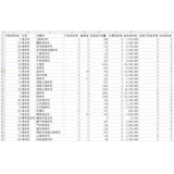 海阳如何用数据来区分精准关键词