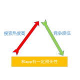 海阳老朱SEO:做SEO该如何选择关键词