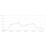 海阳大量垃圾外链对网站排名有影响吗