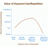 海阳关键词出现频率和布局对排名的影响