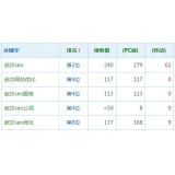 海阳高指数关键词一定获得流量多吗