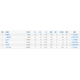 海阳关键词挖掘最常用的方法有哪些