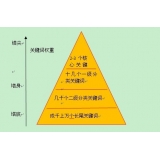 海阳网站整体关键词如何布局