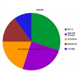 海阳搜道:怎么做seo外链