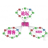 海阳SEO发外链的作用