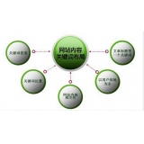 海阳网站关键词密度多少合适 又该如何调整